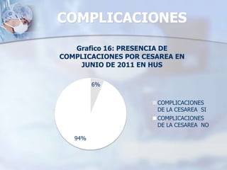NUMERO DE MOTIVOS DE INDICACION DE CESAREA