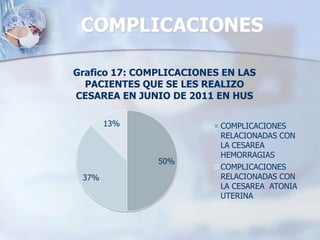 CLASIFIACION DE LAS INDICACIONES