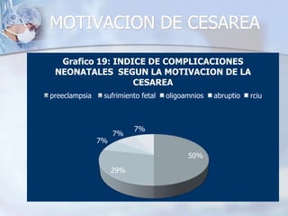 DISTOCIAS QUE AMERITARON CESAREA 