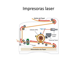 Impresoras laser
 