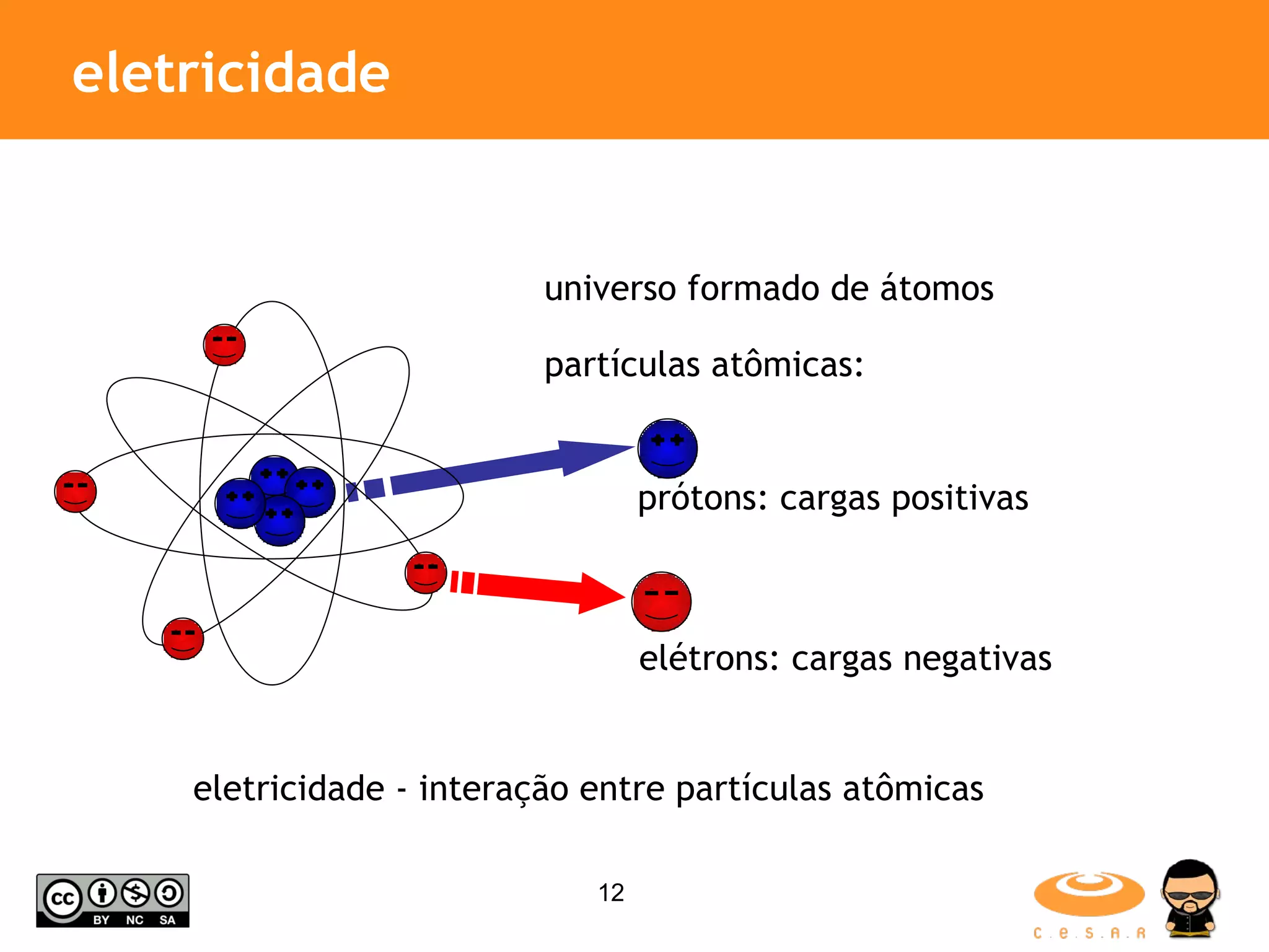 eletricidade eletricidade - interação entre partículas atômicas universo formado de átomos partículas atômicas: prótons: cargas positivas elétrons: cargas negativas 