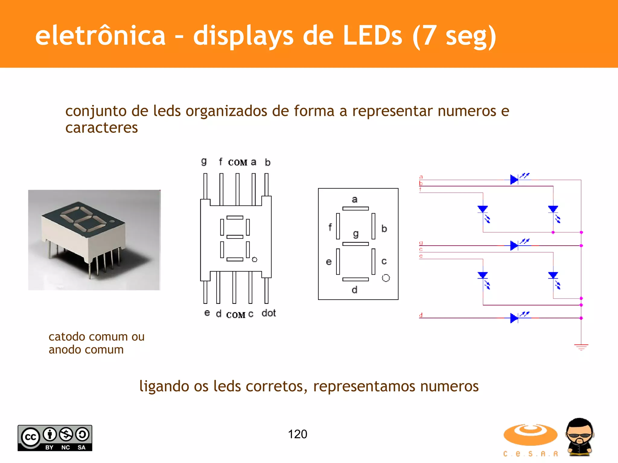 eletrônica – displays de LEDs (7 seg) conjunto de leds organizados de forma a representar numeros e caracteres ligando os leds corretos, representamos numeros catodo comum ou anodo comum 