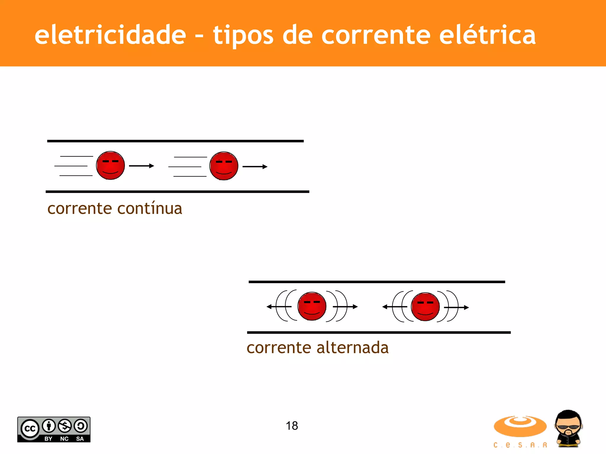 eletricidade – tipos de corrente elétrica corrente contínua corrente alternada 
