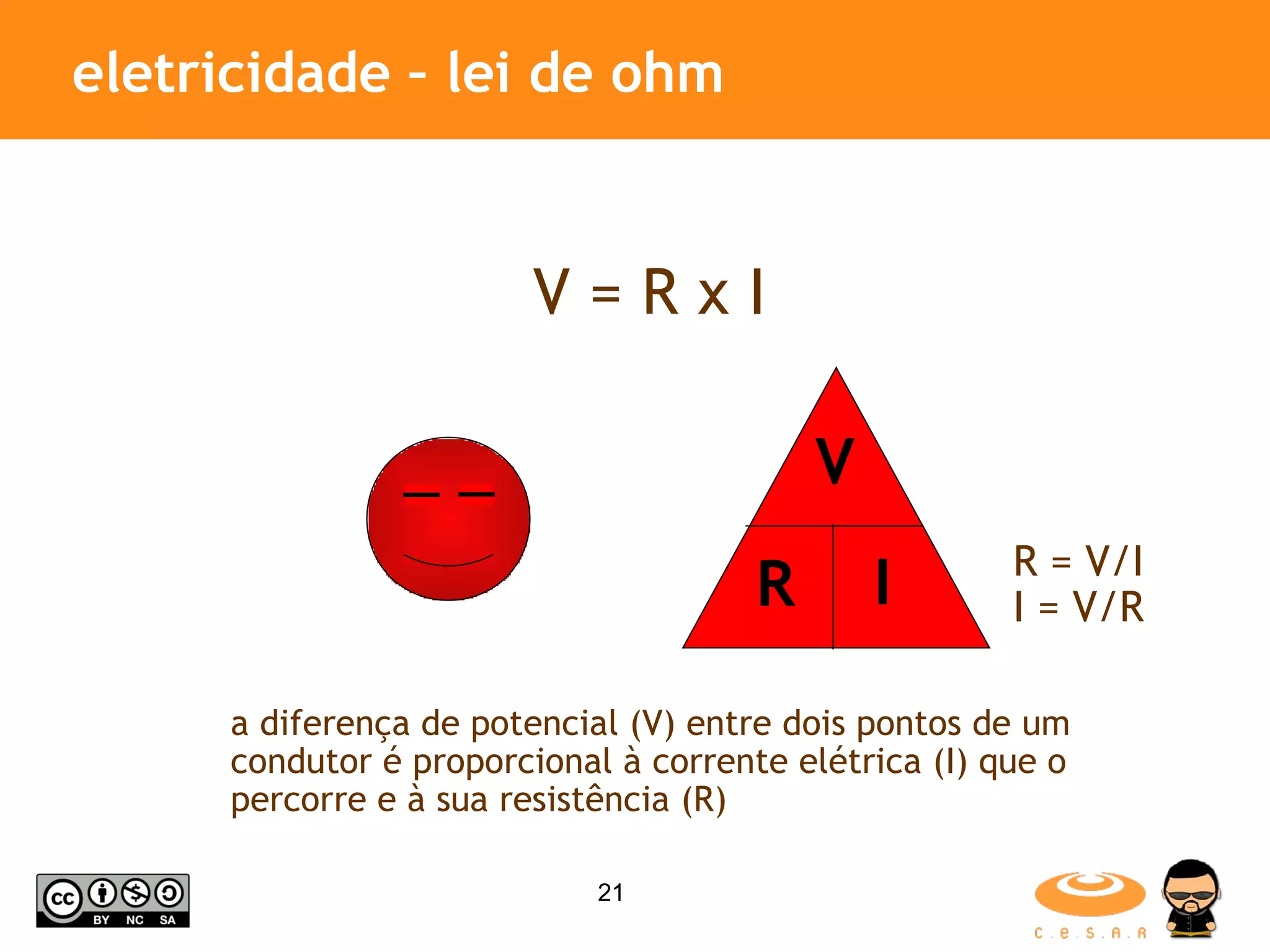 eletricidade – lei de ohm V = R x I a diferença de potencial (V) entre dois pontos de um condutor é proporcional à corrente elétrica (I) que o percorre e à sua resistência (R) V R I R = V/I I = V/R 