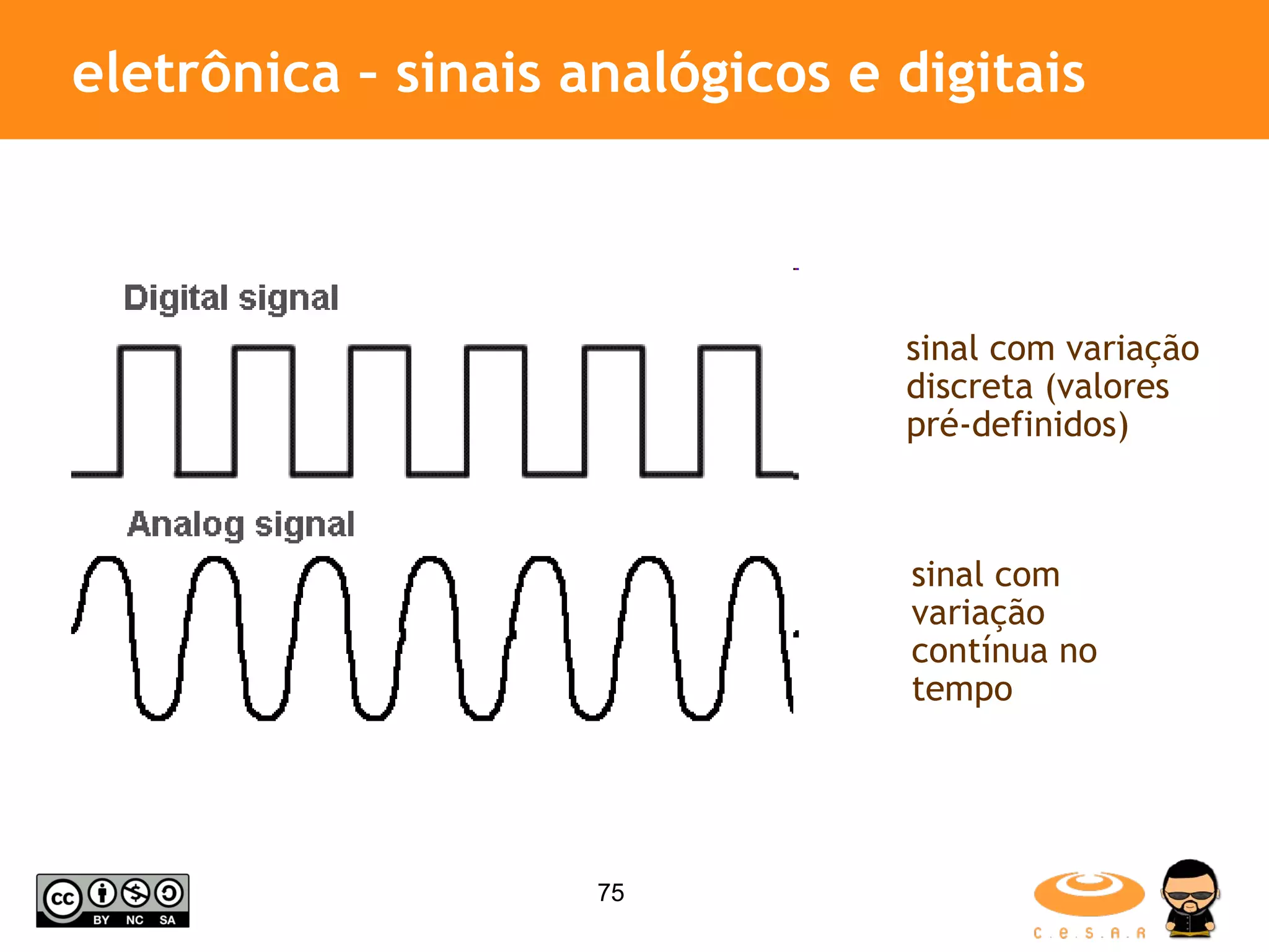 eletrônica – sinais analógicos e digitais sinal com variação contínua no tempo sinal com variação discreta (valores pré-definidos) 