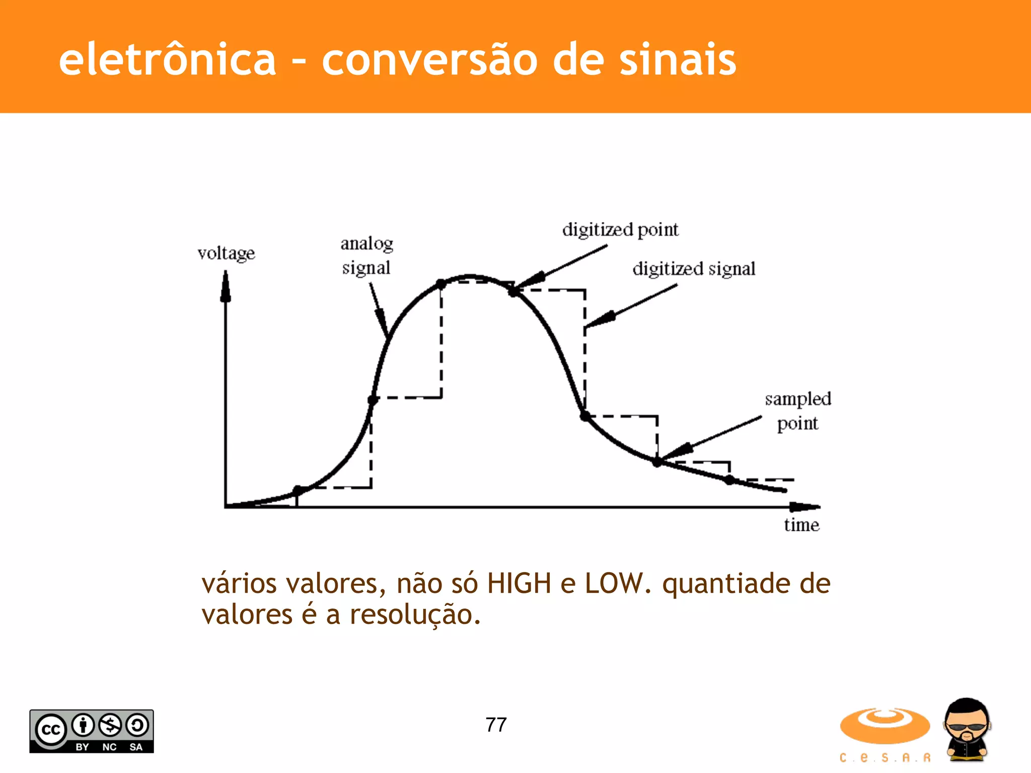 eletrônica – conversão de sinais vários valores, não só HIGH e LOW. quantiade de valores é a resolução. 