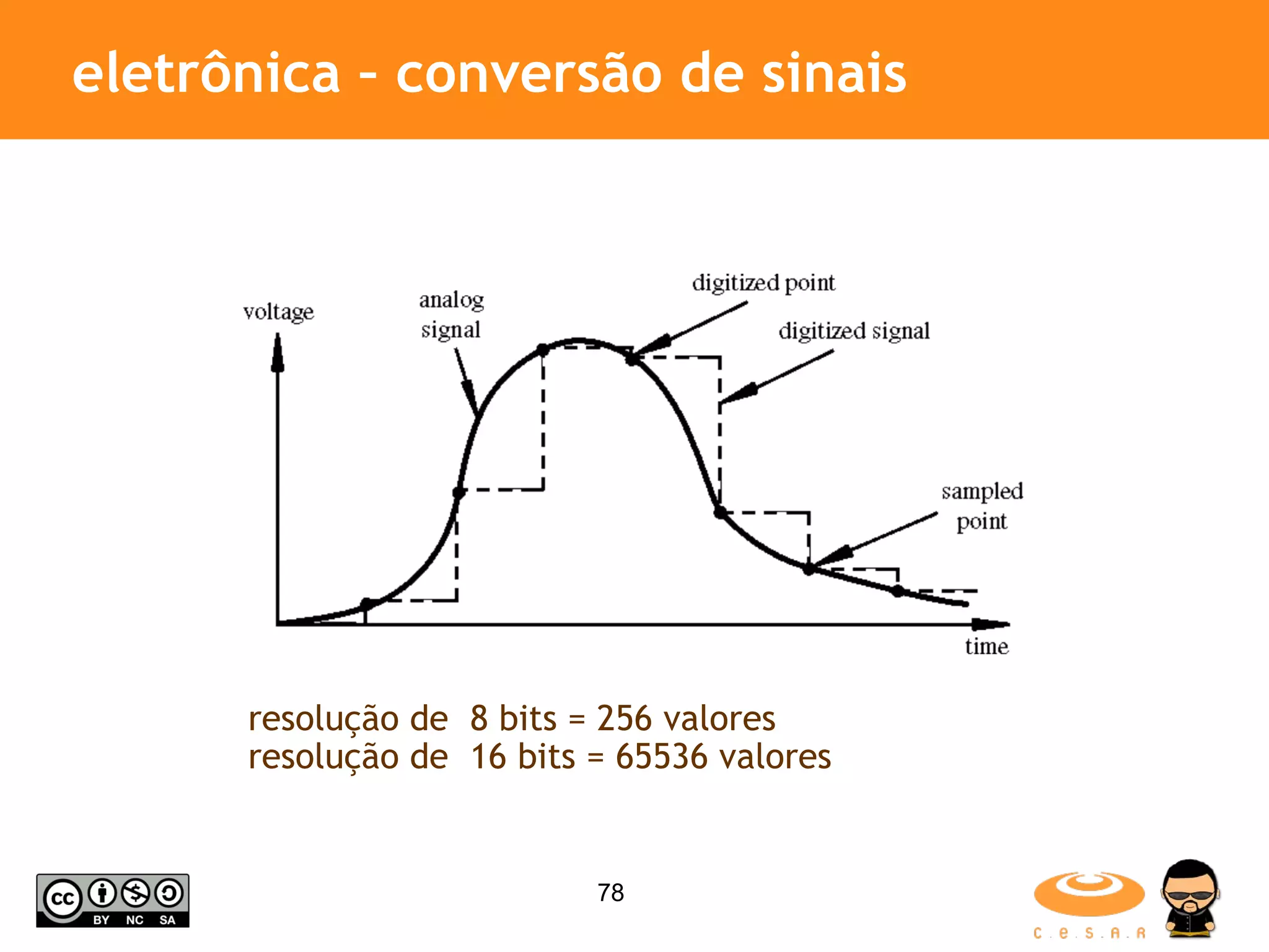 eletrônica – conversão de sinais resolução de 8 bits = 256 valores resolução de 16 bits = 65536 valores 