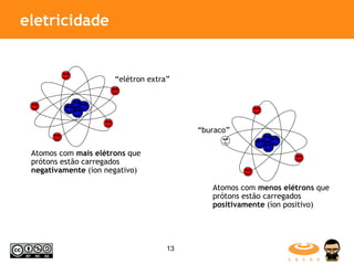 eletricidade Atomos com  mais   elétrons  que prótons estão carregados  negativamente  (íon negativo) Atomos com  menos   elétrons  que prótons estão carregados  positivamente  (íon positivo) “ buraco” “ elétron extra” 