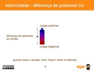 eletricidade – diferença de potencial (v) cargas negativas quanto maior a tensão, mais “força” teem os elétrons  diferença de potencial  ou tensão. cargas positivas V 