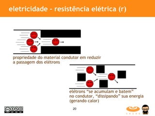 eletricidade – resistência elétrica (r) propriedade do material condutor em reduzir  a passagem dos elétrons elétrons “se acumulam e batem”  no condutor, “dissipando” sua energia (gerando calor) 