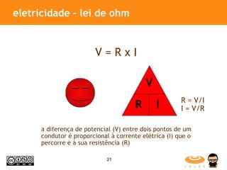 eletricidade – lei de ohm V = R x I a diferença de potencial (V) entre dois pontos de um  condutor é proporcional à corrente elétrica (I) que o  percorre e à sua resistência (R) V R I R = V/I I = V/R 