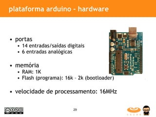 plataforma arduino - hardware portas 14 entradas/saídas digitais  6 entradas analógicas memória RAM: 1K Flash (programa): 16k – 2k (bootloader) velocidade de processamento: 16MHz 