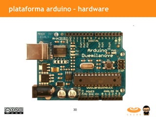 plataforma arduino – hardware 