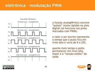 eletrônica – modulação PWM a função analogWrite() escreve “pulsos” muito rápidos no pino digital (só funciona nos pinos marcados com PWM). o valor a ser escrito representa o tempo que o pulso fica em nível alto e varia de 0 a 255. quanto mais tempo o pulto permanecer em nível alto, maior é a “tensão média” da saída 