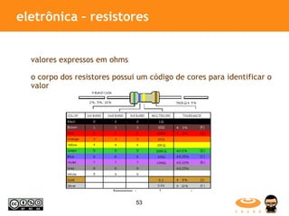 eletrônica – resistores  valores expressos em ohms o corpo dos resistores possui um código de cores para identificar o valor 