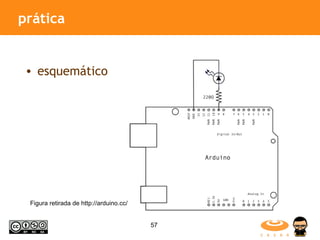 prática esquemático Figura retirada de http://arduino.cc/ 