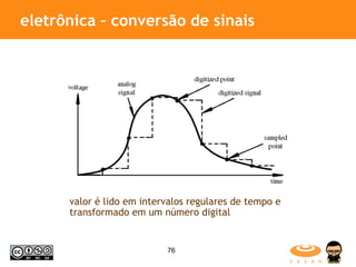 eletrônica – conversão de sinais valor é lido em intervalos regulares de tempo e transformado em um número digital 