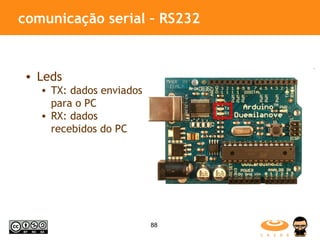 comunicação serial – RS232 Leds TX: dados enviados para o PC RX: dados recebidos do PC 