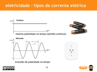 eletricidade – tipos de corrente elétrica inversão de polaridade no tempo mesma polaridade no tempo (sentido continuo) 