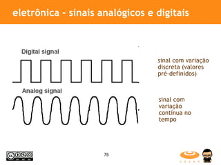 eletrônica – sinais analógicos e digitais  sinal com variação contínua no tempo sinal com variação discreta (valores pré-definidos) 