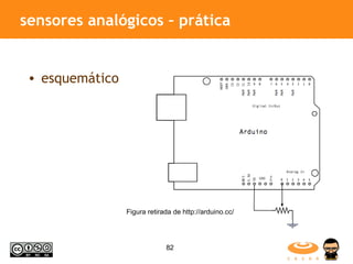 sensores analógicos – prática  ,[object Object],Figura retirada de http://arduino.cc/ 