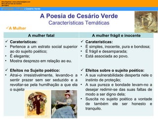 Dina Baptista | www.sebentadigital.com
EB 2,3/S de Vale de Cambra
2011/2012

| Português – 11º ano | Cesário Verde


                                         A Poesia de Cesário Verde
                                             Características Temáticas
     A Mulher
                                   A mulher fatal                A mulher frágil e inocente
     Caraterísticas:                                        Caraterísticas:
    • Pertence a um estrato social superior               •   É simples, inocente, pura e bondosa;
      ao do sujeito poético;                              •   É frágil e desamparada;
    • É elegante;                                         •   Está associada ao povo.
    • Mostra desprezo em relação ao eu.

     Efeitos no Sujeito poético:             Efeitos sobre o sujeito poético:
    • Atrai-o irresistivelmente, levando-o a • A sua vulnerabilidade desperta nele o
      sentir prazer sem ser seduzido e a       instinto de proteção;
      revoltar-se pela humilhação a que ela • A sua pureza e bondade levam-no a
      o sujeita..                              desejar redimir-se das suas faltas de
                                               modo a ser digno dela;
                                             • Suscita no sujeito poético a vontade
                                               de também ele ser honesto e
                                               tranquilo.
                                                                                                8
 