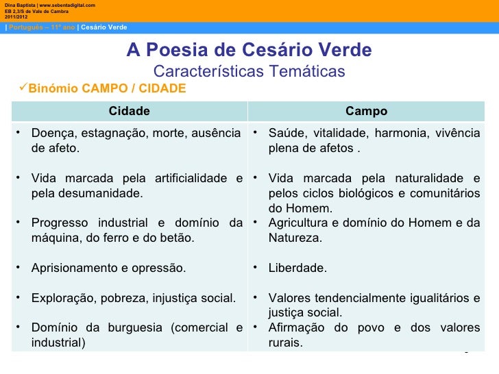 Verdes São Os Campos Analise Do Poema