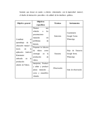 bastante que desear en cuanto a criterios relacionados con la rigurosidad musical,
el diseño de interacción para niños o la calidad de los interfaces gráficos.
Objetivo general
Objetivos
específicos
Técnicas Instrumentos
Contribuir al
aprendizaje de la
educación musical a
través de la
aplicación Android
Kinemaster
enfocada en la
producción y
edición de Videos.
Plantear una
solución a las
presentaciones
musicales sin
problemas de
latencia.
Entrevista
Cuestionario
Google Forms
WhatsApp
Proponer la Edición
de videos como
estrategia en la
producción de
videos.
Encuesta
Hoja de Encuesta
Google forms.
WhatsApp
Interpretar, Producir
y editar y producir
piezas musicales ,
coros y ensambles
virtuales
Observación
Guía de observación
 