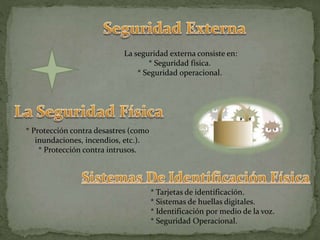 La seguridad externa consiste en:
* Seguridad física.
* Seguridad operacional.
* Protección contra desastres (como
inundaciones, incendios, etc.).
* Protección contra intrusos.
* Tarjetas de identificación.
* Sistemas de huellas digitales.
* Identificación por medio de la voz.
* Seguridad Operacional.
 