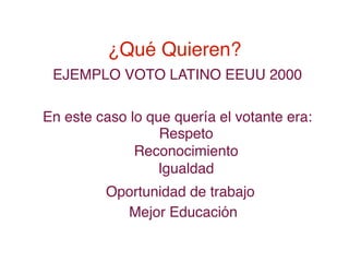 ¿Qué Quieren?
 EJEMPLO VOTO LATINO EEUU 2000

En este caso lo que quería el votante era:
                  Respeto
              Reconocimiento
                 Igualdad
         Oportunidad de trabajo
           Mejor Educación
 