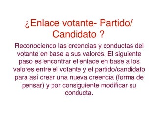 ¿Enlace votante- Partido/
         Candidato ?
Reconociendo las creencias y conductas del
 votante en base a sus valores. El siguiente
  paso es encontrar el enlace en base a los
valores entre el votante y el partido/candidato
para así crear una nueva creencia (forma de
                        .
   pensar) y por consiguiente modiﬁcar su
                   conducta.
 