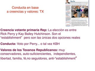 Conducta en base
    a creencias y valores: TX




Creencia votante primaria Rep: La elección es entre
Rick Perry y Kay Bailey Hutchinson. Son el
“establishment” pero son las únicas dos opciones reales
Conducta: Voto por Perry... o tal vez KBH
Valores de los Texanos Republicanos: muy
conservadores, auto-suﬁciencientes, independientes,
libertad, familia, fé,no seguidores, anti-"establishment"
 