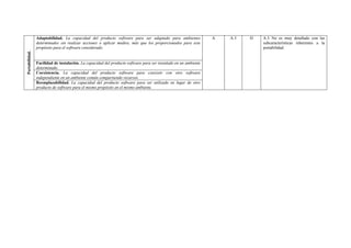 Adaptabilidad. La capacidad del producto software para ser adaptado para ambientes               A   A.3   D   A.3 No es muy detallado con las
                determinados sin realizar acciones o aplicar medios, más que los proporcionados para este                      subcaracterísticas inherentes a la
                propósito para el software considerado.                                                                        portabilidad.
Portabilidad.




                Facilidad de instalación. La capacidad del producto software para ser instalado en un ambiente
                determinado.
                Coexistencia. La capacidad del producto software para coexistir con otro software
                independiente en un ambiente común compartiendo recursos.
                Reemplazabilidad. La capacidad del producto software para ser utilizado en lugar de otro
                producto de software para el mismo propósito en el mismo ambiente.
 