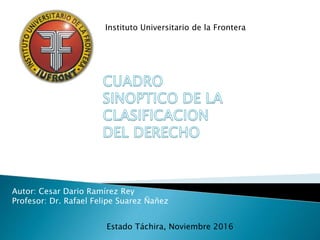 Instituto Universitario de la Frontera
Autor: Cesar Dario Ramírez Rey
Profesor: Dr. Rafael Felipe Suarez Ñañez
Estado Táchira, Noviembre 2016
 