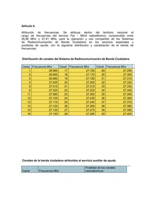 Artículo 4.

Atribución de frecuencias. Se atribuye dentro del territorio nacional el
rango de frecuencias del servicio Fijo - Móvil radioeléctrico, comprendido entre
26,96 MHz y 27,41 MHz, para la operación y uso compartido de los Sistemas
de Radiocomunicación de Banda Ciudadana en los servicios especiales y
auxiliares de ayuda, con la siguiente distribución y canalización de la banda de
frecuencias:


Distribución de canales del Sistema de Radiocomunicación de Banda Ciudadana

Canal Frecuencia Mhz     Canal Frecuencia Mhz     Canal Frecuencia Mhz
    1             26.965    17             27.165    29             27.295
    2             26.965    18             27.175    30             27.305
    3             26.985    19             27.185    31             27.315
    4             27.005    20             27.205    32             27.325
    5             27.015    21             27.215    33             27.335
    6             27.025    22             27.225    34             27.345
   11             27.085    23             27.255    35             27.355
   12             27.105    24             27.235    36             27.365
   13             27.115    25             27.245    37             27.375
   14             27.125    26             27.265    38             27.385
   15             27.135    27             27.275    39             27.395
   16             27.155    28             27.285    40             27.405




Canales de la banda ciudadana atribuidos al servicio auxiliar de ayuda

                                               Finalidad de los canales
Canal         Frecuencia Mhz                   radioeléctricos
 