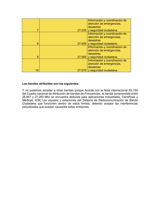 Información y coordinación de
                                                   atención de emergencias,
                                                   desastres
           7                              27.035   y seguridad ciudadana.
                                                   Información y coordinación de
                                                   atención de emergencias,
                                                   desastres
           8                              27.055   y seguridad ciudadana.
                                                   Información y coordinación de
                                                   atención de emergencias,
                                                   desastres
           9                              27.065   y seguridad ciudadana.
                                                   Información y coordinación de
                                                   atención de emergencias,
                                                   desastres
         10                               27.075   y seguridad ciudadana.



Las bandas atribuidas son las siguientes:

Y no podemos acceder a otras bandas porque Acorde con la Nota internacional S5.150
del Cuadro nacional de Atribución de bandas de Frecuencias, la banda comprendida entre
26,957 y 27,283 Mhz se encuentra atribuida para aplicaciones Industriales, Científicas y
Médicas, ICM, Los equipos y estaciones del Sistema de Radiocomunicación de Banda
Ciudadana que funcionen dentro de estos límites, deberán aceptar las interferencias
perjudiciales que puedan causarles estas emisiones.
 