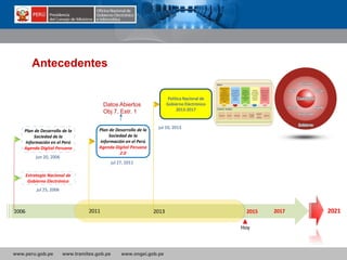 www.peru.gob.pe www.tramites.gob.pe www.ongei.gob.pe
Antecedentes
20152006 2011 2013 2021
Hoy
Plan de Desarrollo de la
Sociedad de la
Información en el Perú
Agenda Digital Peruana
jun 20, 2006
Estrategia Nacional de
Gobierno Electrónico
jul 25, 2006
Plan de Desarrollo de la
Sociedad de la
Información en el Perú
Agenda Digital Peruana
2.0
jul 27, 2011
Política Nacional de
Gobierno Electrónico
2013-2017
jul 10, 2013
2017
Datos Abiertos
Obj 7, Estr. 1
 