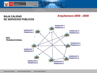 www.peru.gob.pe www.tramites.gob.pe www.ongei.gob.pe
RED
TRANSACCIONAL
……
Institución 1
Plataforma 1
Institución 2
Plataforma 2
Institución 3
Plataforma 3
Institución 4
Plataforma 4
Institución 5
Plataforma 5
Institución 6
Plataforma 6
Institución 7
Plataforma 7
Institución n
Plataforma n
Arquitectura 2000 - 2009BAJA CALIDAD
DE SERVICIOS PUBLICOS
 