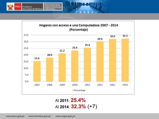 www.peru.gob.pe www.tramites.gob.pe www.ongei.gob.pe
Al 2011: 25.4%
Al 2014: 32.3% (+7)
 