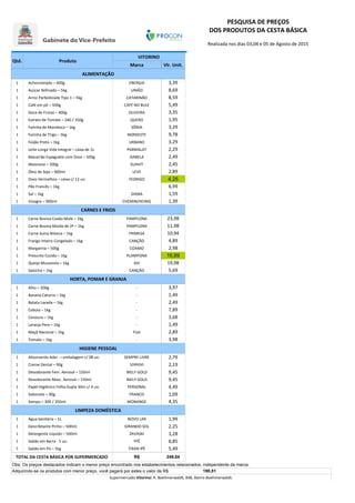 0
Realizada nos dias 03,04 e 05 de Agosto de 2015
Qtd. Produto
VITORINO
Marca Vlr. Unit.
ALIMENTAÇÃO
1 Achocolatado – 400g ENERGIA 3,39
1 Açúcar Refinado – 5kg UNIÃO 8,69
1 Arroz Parboilizado Tipo 1 – 5kg CATARINÃO 8,59
1 Café em pó – 500g CAFÉ NO BULE 5,49
1 Doce de Frutas – 400g OLIVEIRA 3,35
1 Extrato de Tomate – 340 / 350g QUERO 1,95
1 Farinha de Mandioca – 1kg SÔNIA 3,29
1 Farinha de Trigo – 5kg NORDESTE 9,78
1 Feijão Preto – 1kg URBANO 3,29
1 Leite Longa Vida Integral – caixa de 1L PARMALAT 2,29
1 Macarrão Espaguete com Ovos – 500g ISABELA 2,49
1 Maionese – 500g SUAVIT 2,45
1 Óleo de Soja – 900ml LEVE 2,89
1 Ovos Vermelhos – caixa c/ 12 un. FEDRIGO 4,25
1 Pão Francês – 1kg - 6,99
1 Sal – 1kg DIANA 1,59
1 Vinagre – 900ml CHEMIN/HEINIG 1,39
CARNES E FRIOS
1 Carne Bovina Coxão Mole – 1kg PAMPLONA 23,98
1 Carne Bovina Moída de 2ª – 1kg PAMPLONA 11,98
1 Carne Suína Bisteca – 1kg FRIMESA 10,94
1 Frango Inteiro Congelado – 1kg CANÇÃO 4,89
1 Margarina – 500g COAMO 2,98
1 Presunto Cozido – 1kg PLAMPONA 16,89
1 Queijo Mussarela – 1kg AVI 19,98
1 Salsicha – 1kg CANÇÃO 5,69
HORTA, POMAR E GRANJA
1 Alho – 200g - 3,97
1 Banana Caturra – 1kg - 1,49
1 Batata Lavada – 1kg - 2,49
1 Cebola – 1kg - 7,89
1 Cenoura – 1kg - 3,68
1 Laranja Pera – 1kg - 1,49
1 Maçã Nacional – 1kg FUJI 2,89
1 Tomate – 1kg - 3,98
HIGIENE PESSOAL
1 Absorvente Ader. – embalagem c/ 08 un. SEMPRE LIVRE 2,79
1 Creme Dental – 90g SORRISO 2,19
1 Desodorante Fem. Aerosol – 150ml NIELY GOLD 9,45
1 Desodorante Masc. Aerosol – 150ml NIELY GOLD 9,45
1 Papel Higiênico Folha Dupla 30m c/ 4 un. PERSONAL 4,49
1 Sabonete – 90g FRANCIS 1,09
1 Xampu – 300 / 350ml MONANGE 4,35
LIMPEZA DOMÉSTICA
1 Água Sanitária – 1L NOVO LAR 1,99
1 Desinfetante Pinho – 500ml GIRANDO SOL 2,25
1 Detergente Líquido – 500ml ZAVASKI 1,28
1 Sabão em Barra - 5 un. YPÊ 6,85
1 Sabão em Pó – 1kg TIXAN IPÊ 5,49
TOTAL DA CESTA BÁSICA POR SUPERMERCADO R$ 249,04
Obs: Os preços destacados indicam o menor preço encontrado nos estabelecimentos relacionados, independente da marca.
Adquirindo-se os produtos com menor preço, você pagará por estes o valor de R$ 190,51
PESQUISA DE PREÇOS
DOS PRODUTOS DA CESTA BÁSICA
Supermercado Vitorino: R. Boehmerwaldt, 848, Bairro Boehmerwaldt.
 