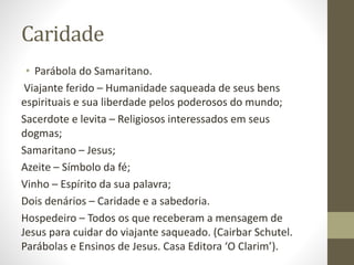 Caridade
• Parábola do Samaritano.
Viajante ferido – Humanidade saqueada de seus bens
espirituais e sua liberdade pelos poderosos do mundo;
Sacerdote e levita – Religiosos interessados em seus
dogmas;
Samaritano – Jesus;
Azeite – Símbolo da fé;
Vinho – Espírito da sua palavra;
Dois denários – Caridade e a sabedoria.
Hospedeiro – Todos os que receberam a mensagem de
Jesus para cuidar do viajante saqueado. (Cairbar Schutel.
Parábolas e Ensinos de Jesus. Casa Editora ‘O Clarim’).
 