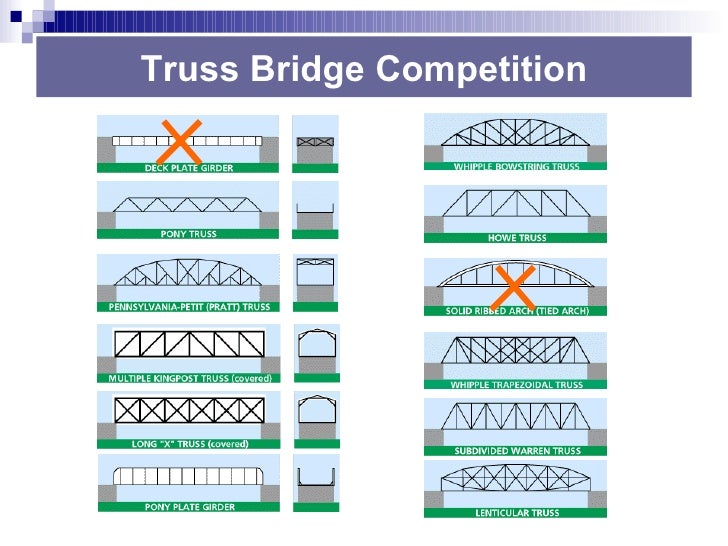 bridge constructor tips bridge constructor tips