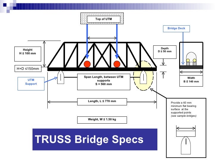 CES Bridge Building Rules & Tips 2010