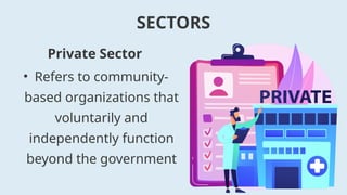 • Refers to community-
based organizations that
voluntarily and
independently function
beyond the government
SECTORS
Private Sector
 
