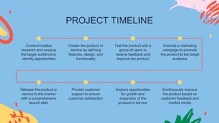 PROJECT TIMELINE
Conduct market
research and analyze
the target audience to
identify opportunities
Create the product or
service by defining
features, design, and
functionality
Test the product with a
group of users to
receive feedback and
improve the product
Execute a marketing
campaign to promote
the product to the target
audience
Release the product or
service to the market
with a comprehensive
launch plan
Provide customer
support to ensure
customer satisfaction
Explore opportunities
for growth and
expansion of the
product or service
Continuously improve
the product based on
customer feedback and
market trends
 