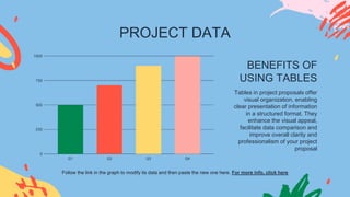 PROJECT DATA
BENEFITS OF
USING TABLES
Follow the link in the graph to modify its data and then paste the new one here. For more info, click here
Tables in project proposals offer
visual organization, enabling
clear presentation of information
in a structured format. They
enhance the visual appeal,
facilitate data comparison and
improve overall clarity and
professionalism of your project
proposal
 