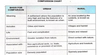 CESC-Types of Communities-Grade 12 HUMSS.pptx