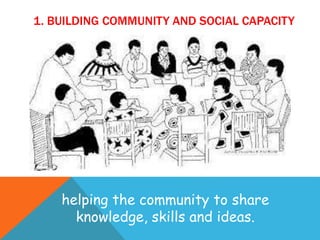 1. BUILDING COMMUNITY AND SOCIAL CAPACITY
helping the community to share
knowledge, skills and ideas.
 