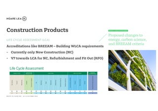 Breeam Rfo 11:50 Air Quality and Net Zero Carbon Challenges (Christelle Escoffier ...