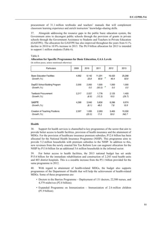 E/C.12/PHL/5-6
11
procurement of 31.1 million textbooks and teachers’ manuals that will complement
classroom learning experience and enrich instructors’ knowledge-sharing skills.
37. Alongside addressing the resource gaps in the public basic education system, the
Government aims to decongest public schools through the provision of grants in private
schools through the Government Assistance to Students and Teachers in Private Education
(GASTPE). The allocation for GASTPE has also improved throughout the years from 8.1%
decline in 2010 to 10.9% increase in 2013. The P6.9 billion allocation for 2013 is intended
to support 1 million students (Table 6).
Table 6
Allocation for Specific Programmes for Basic Education, GAA Levels
(In million pesos, unless mentioned otherwise)
Health
38. Support for health services is channelled to key programmes of the sector that aim to
provide better access to health facilities, provision of health insurance and the attainment of
MDGs. For the provision of healthcare insurance premium subsidies, P12.6 billion has been
allocated for the National Health Insurance Programme (NHIP). This programme aims to
provide 5.2 million households with premium subsidies to the NHIP. In addition to this,
new revenues from the newly enacted Sin Tax Reform Law can augment allocation for the
NHIP by P13.6 billion for an additional 5.6 million households in the informal sector.
39. For better access to health facilities, the 2013 national budget has set aside
P13.6 billion for the immediate rehabilitation and construction of 2,243 rural health units
and 403 district hospitals. This is a sizeable increase from the P5.1 billion provided for the
same programme in 2012.
40. With regard to attainment of health-related MDGs, the budget also supports
programmes of the Department of Health that will help the achievement of health-related
MDGs. Some of these programmes are:
• Doctors to the Barrios Programme – Deployment of 131 doctors, 22,500 nurses, and
4,379 midwives (P2.8 billion);
• Expanded Programme on Immunization – Immunization of 2.6 million children
(P1.9 billion).
 